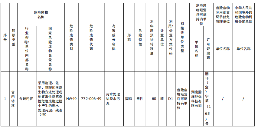 湖南綠楷節(jié)能環(huán)?？萍加邢薰?湖南土壤污染修復,污水處理工程,農(nóng)業(yè)污染治理,環(huán)保工程